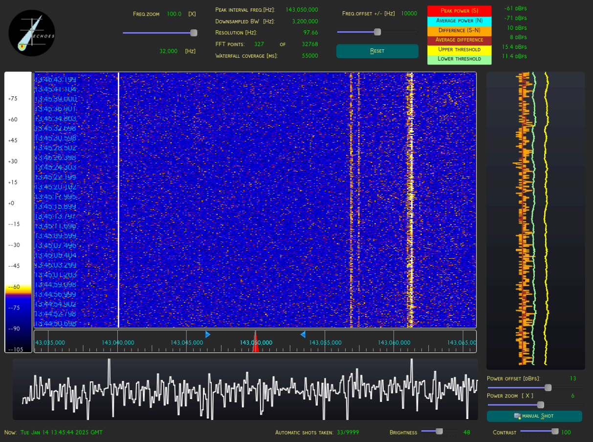 Radio Astronomy